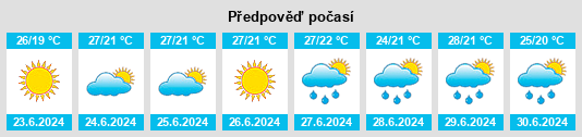 Weather outlook for the place Tuapse na WeatherSunshine.com
