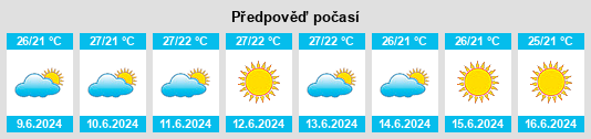 Weather outlook for the place Dimos Patras na WeatherSunshine.com
