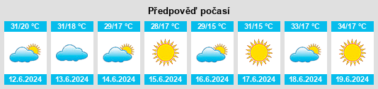 Weather outlook for the place Dimos Kozani na WeatherSunshine.com