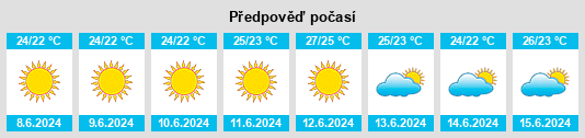 Weather outlook for the place Dimos Nea Ionia na WeatherSunshine.com