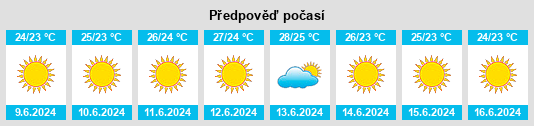 Weather outlook for the place Dimos Peristeri na WeatherSunshine.com