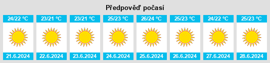 Weather outlook for the place Dimos Vrilissia na WeatherSunshine.com