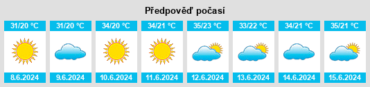 Weather outlook for the place Dimos Trikala na WeatherSunshine.com