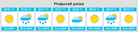 Weather outlook for the place Dimos Serres na WeatherSunshine.com