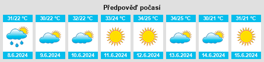 Weather outlook for the place Dimos Volos na WeatherSunshine.com