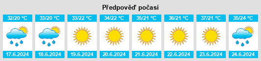Weather outlook for the place Dimos Kilkis na WeatherSunshine.com