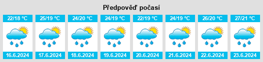 Weather outlook for the place Topkanovo na WeatherSunshine.com
