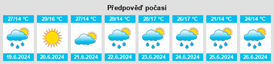 Weather outlook for the place Poiana Mărului (Brașov) na WeatherSunshine.com