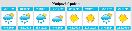 Weather outlook for the place Temyasovo na WeatherSunshine.com