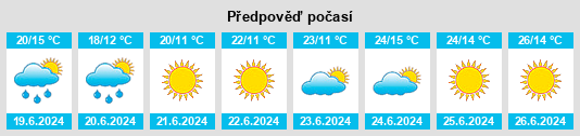 Weather outlook for the place Sysova na WeatherSunshine.com