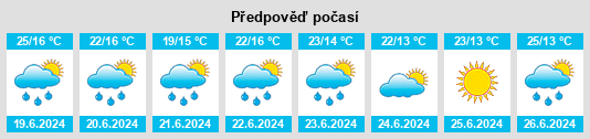 Weather outlook for the place Sviblovo na WeatherSunshine.com