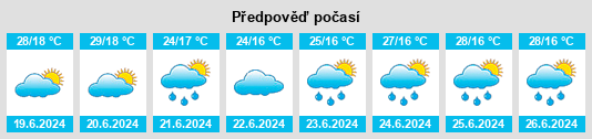 Weather outlook for the place Svetlograd na WeatherSunshine.com