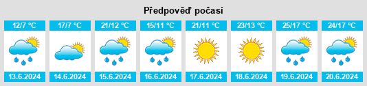Weather outlook for the place Staré Hobzí na WeatherSunshine.com