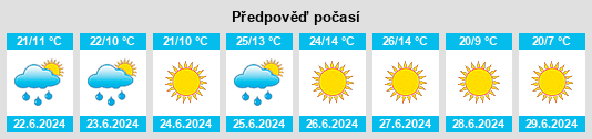Weather outlook for the place Snegirëvka na WeatherSunshine.com