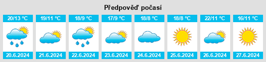 Weather outlook for the place Selizharovo na WeatherSunshine.com
