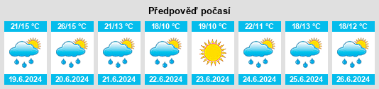 Weather outlook for the place Sechenovo na WeatherSunshine.com