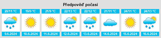 Weather outlook for the place Rzhavki na WeatherSunshine.com