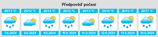 Weather outlook for the place Rzhavets na WeatherSunshine.com