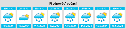 Weather outlook for the place Rzhaksa na WeatherSunshine.com