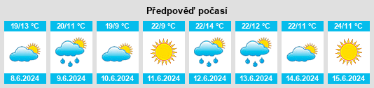 Weather outlook for the place Ryazan’ na WeatherSunshine.com
