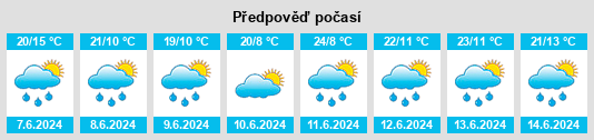 Weather outlook for the place Rupasovo na WeatherSunshine.com