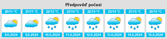Weather outlook for the place Rozhkovo na WeatherSunshine.com