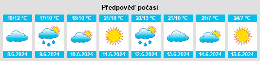Weather outlook for the place Rozhdestvo na WeatherSunshine.com