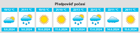 Weather outlook for the place Rozhdestvenno na WeatherSunshine.com