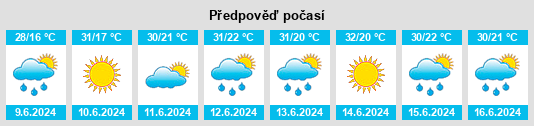 Weather outlook for the place Rostovskaya Oblast’ na WeatherSunshine.com