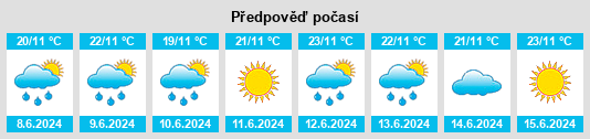 Weather outlook for the place Rostov na WeatherSunshine.com