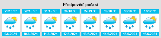 Weather outlook for the place Roslavl’ na WeatherSunshine.com