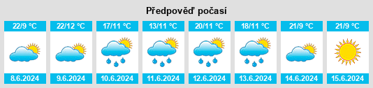 Weather outlook for the place Romanovo na WeatherSunshine.com
