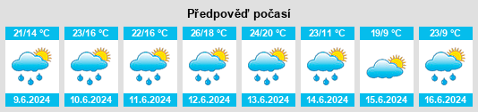 Weather outlook for the place Rogachëvo na WeatherSunshine.com
