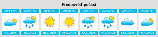 Weather outlook for the place Rodionovo na WeatherSunshine.com