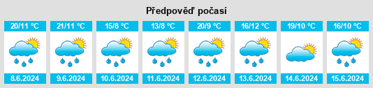 Weather outlook for the place Rochegda na WeatherSunshine.com