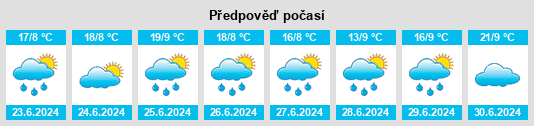 Weather outlook for the place Protas’yevo na WeatherSunshine.com