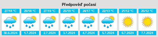 Weather outlook for the place Protasovo na WeatherSunshine.com
