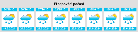 Weather outlook for the place Pridannikovo na WeatherSunshine.com