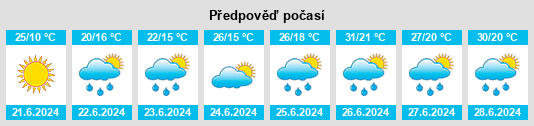 Weather outlook for the place Pravdinsk na WeatherSunshine.com