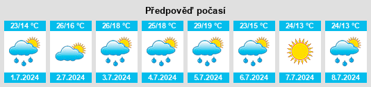 Weather outlook for the place Pozh na WeatherSunshine.com