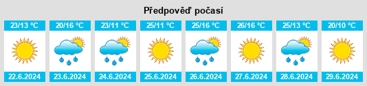 Weather outlook for the place Papushevo na WeatherSunshine.com