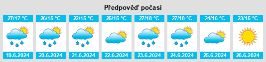 Weather outlook for the place Pokrovka na WeatherSunshine.com