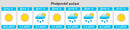 Weather outlook for the place Pestravka na WeatherSunshine.com