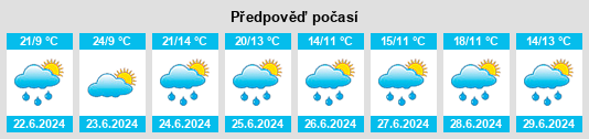 Weather outlook for the place Pernovo na WeatherSunshine.com