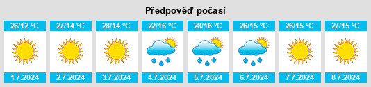Weather outlook for the place Penzenskaya Oblast’ na WeatherSunshine.com