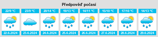 Weather outlook for the place Pashukovo na WeatherSunshine.com