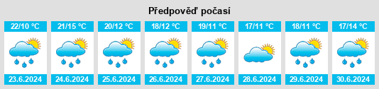 Weather outlook for the place Partizan na WeatherSunshine.com