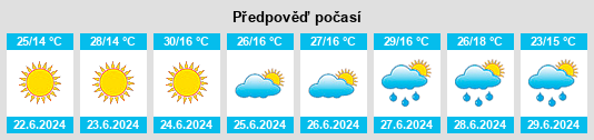 Weather outlook for the place Parkovyy na WeatherSunshine.com