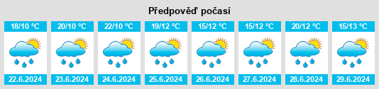 Weather outlook for the place Panovo na WeatherSunshine.com