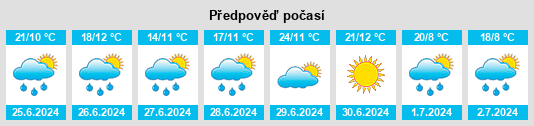 Weather outlook for the place Ozhigovo na WeatherSunshine.com